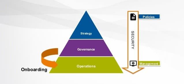 AWS Tagging Governance - Cloud Transitions