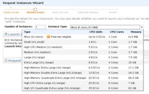 Understanding AWS EC2 Instance Types