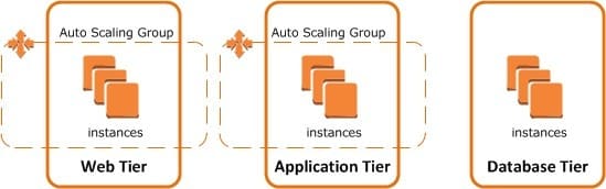 aws ec2 auto scaling