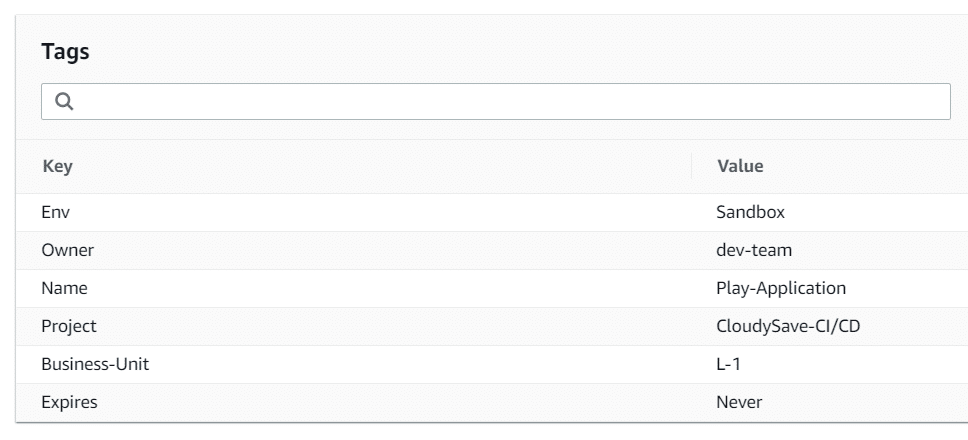 EC2 Tags-Keys & Values