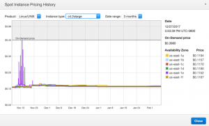 AWS EC2 Pricing Model