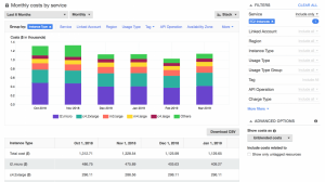 AWS Data Transfer Costs