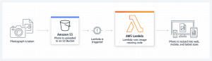 AWS Lambda Pricing