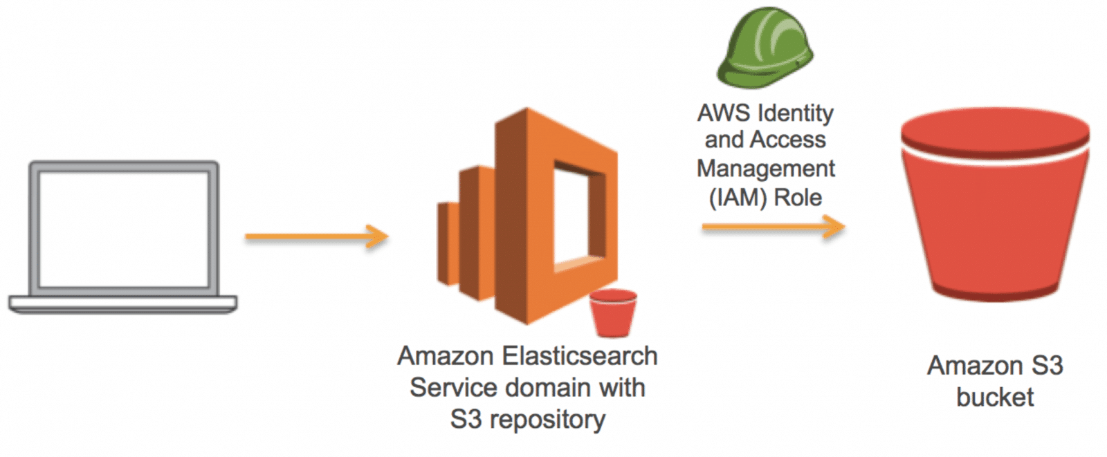 aws s3 list buckets
