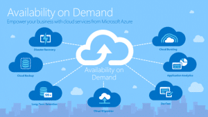 A Cloud Cost Optimization Look  at Azure Compute