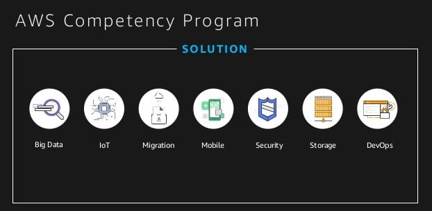 AWS Competency Program - by application