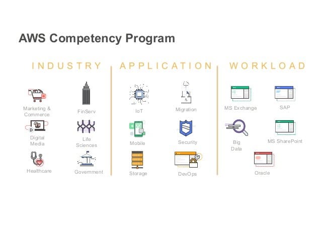 AWS Competency Program - workload
