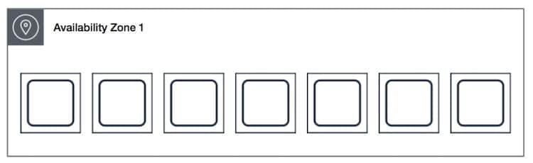AWS EC2 Placement Groups - spread availability zone 1