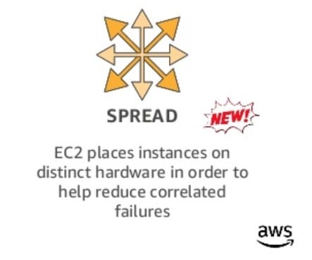 AWS EC2 Placement Groups - spread placement groups