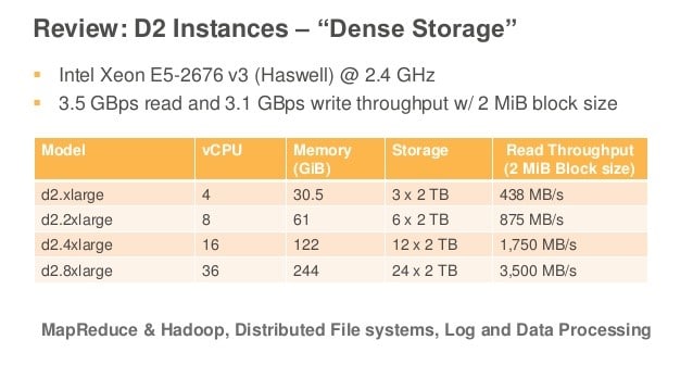 AWS EC2 Storage optimized Instances - D2