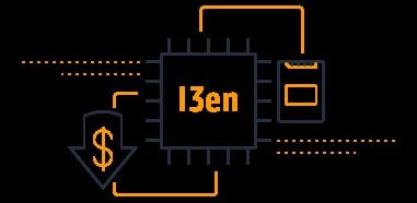 AWS EC2 Storage optimized Instances - l3en