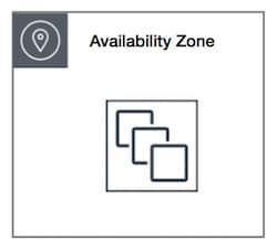 EC2 Placement Groups - cluster availability zone