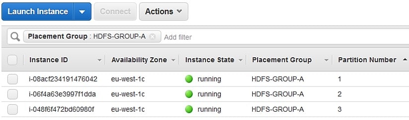 EC2 Placement Groups - launch instance