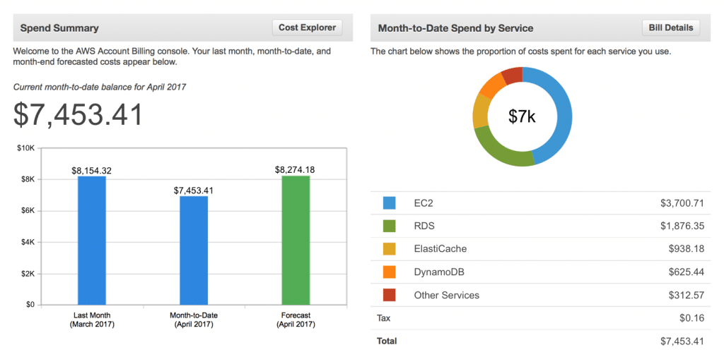 cloud unit cost - drawbacks