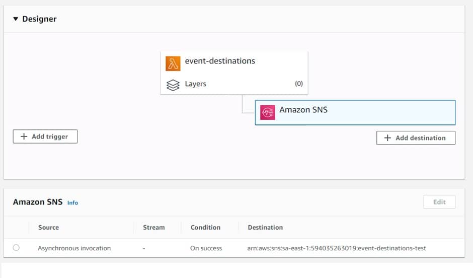 AWS Lambda Destinations - SNS