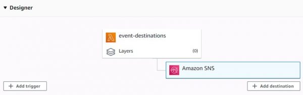 AWS Lambda Destinations Simplified - CloudySave