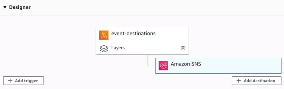 AWS Lambda Destinations - destination for failure