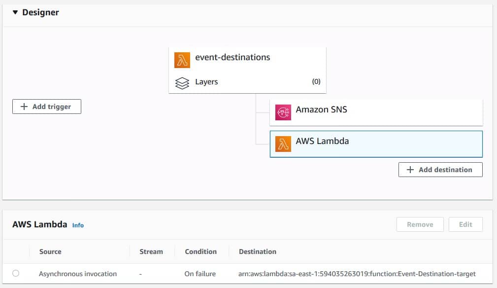 AWS Lambda Destinations - destination on failure