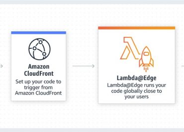 AWS Lambda Edge Limits