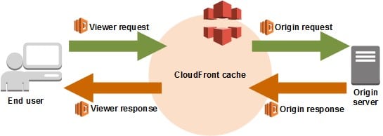 AWS Lambda Edge Limits - URI + query string encoding