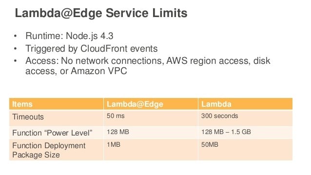 AWS Lambda Edge Limits - lambda@edge service limits