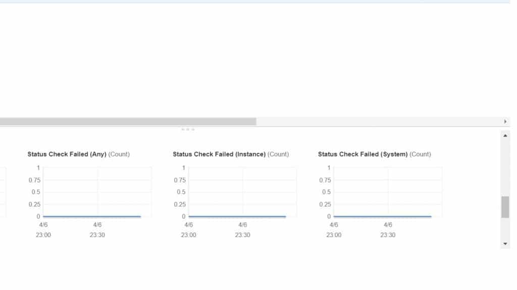 EC2 Instances Status Checks - monitoring tab