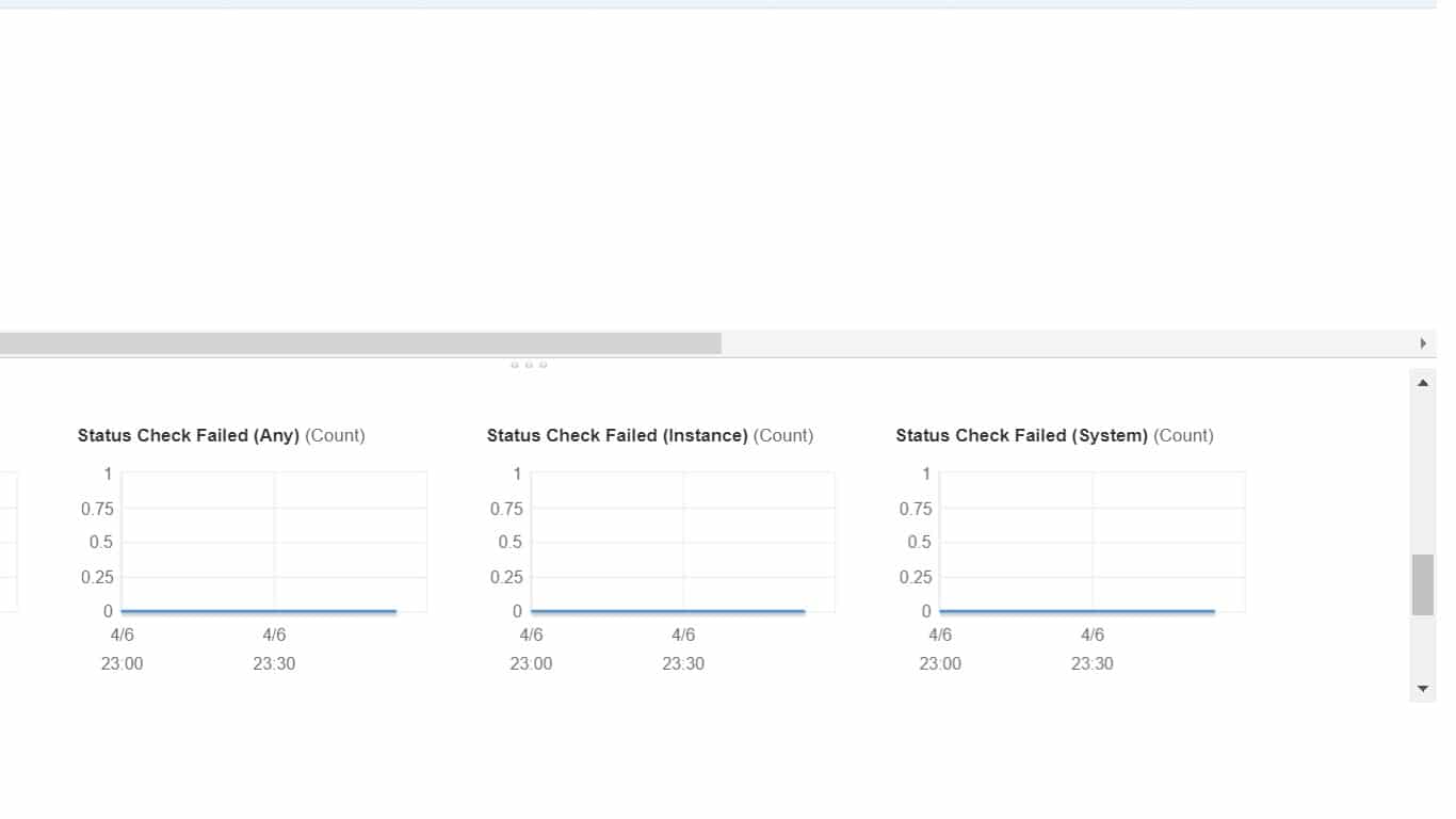 EC2 Instances: Status Checks - CloudySave
