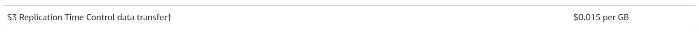 S3 Data Transfer Cost -replication time
