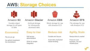 4 Components of S3 Data Transfer Cost