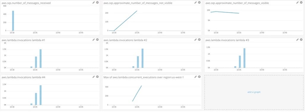 SQS Lambda Concurrency - multiple lambda workers