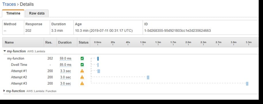 aws lambda Sync or Async - traces