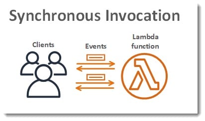 aws lambda Synchronous invocation