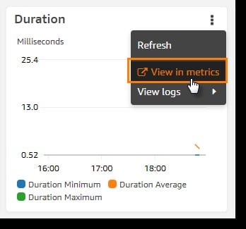 aws lambda console - view in metrics