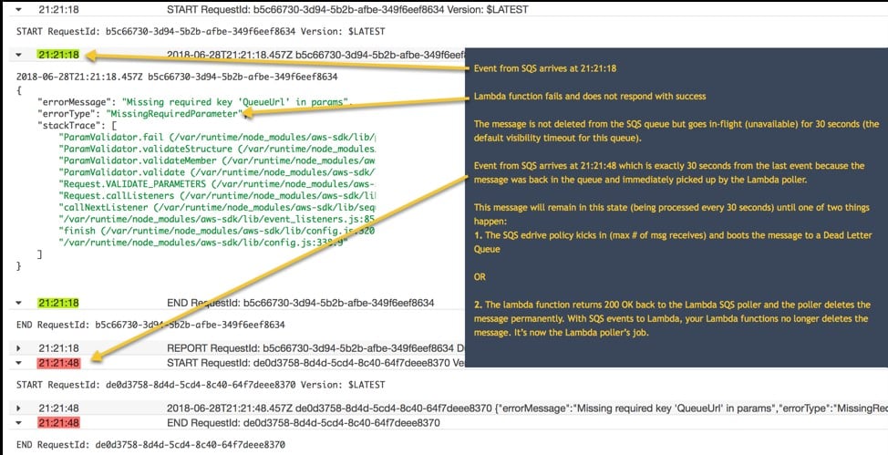 sqs lambda polling - sqs lambda handler