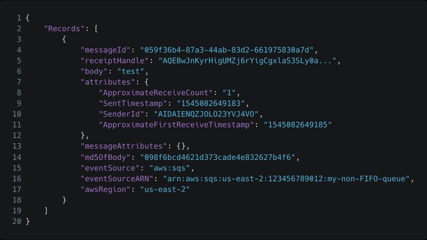 SQS Lambda Polling CloudySave