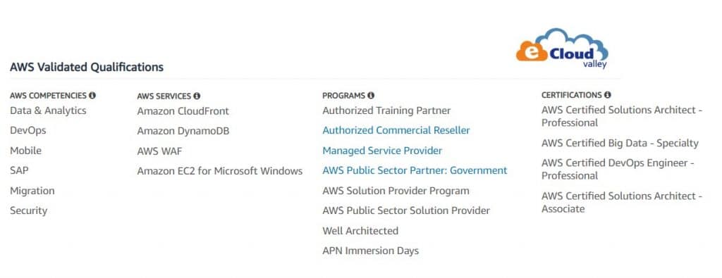 AWS APN Training - Ecloudvalley