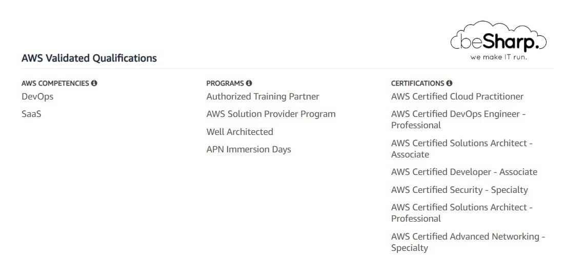 AWS APN Training - beSharp