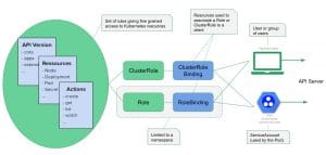 AWS CloudTrail: Creating a Service Role through CLI