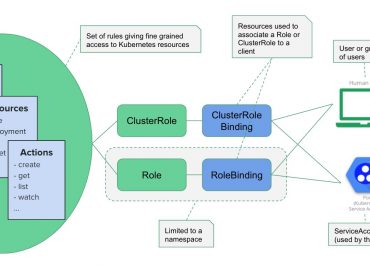 AWS CloudTrail service role