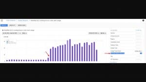 How does AWS determine costs for Inter Availability-Zone(AZ) traffic?