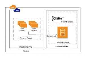 AWS Inter Region Data Transfer Pricing