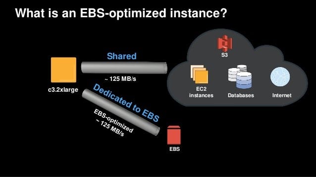 AWS Inter Region Data Transfer Pricing - EBS toptimized instances pricing