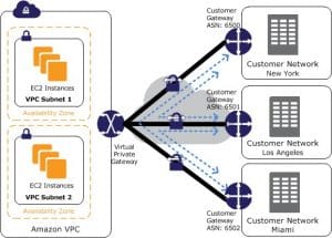 AWS Network Transfer Pricing