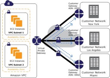 AWS Network Transfer pricing