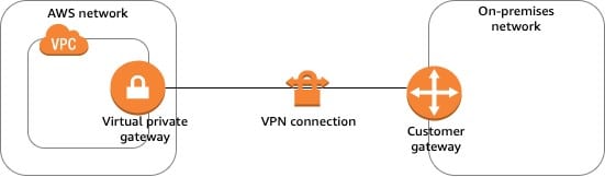AWS Network Transfer pricing - site-to-site vpn connection