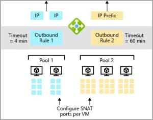 AWS Outbound Data Transfer Pricing