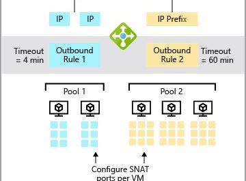 AWS Outbound Data Transfer Pricing