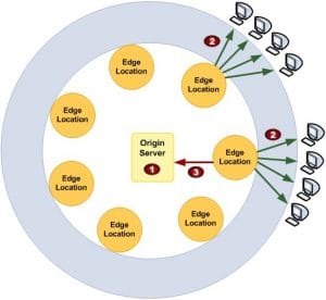 data transfer pricing aws