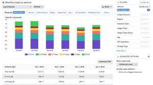 AWS EC2 Data Transfer Pricing