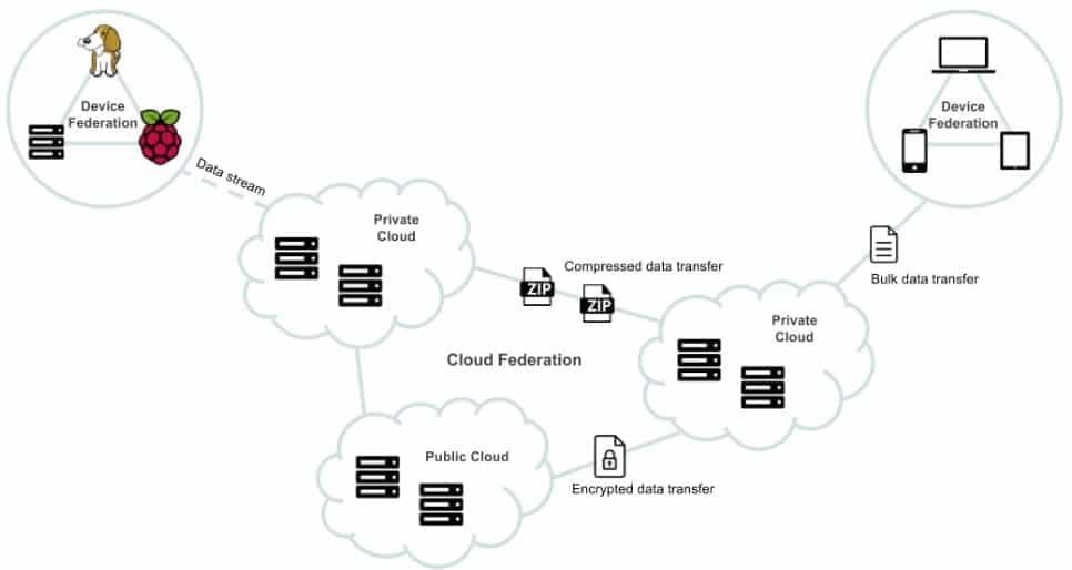 EC2 Data Transfer Pricing - intensive applications cost optimization